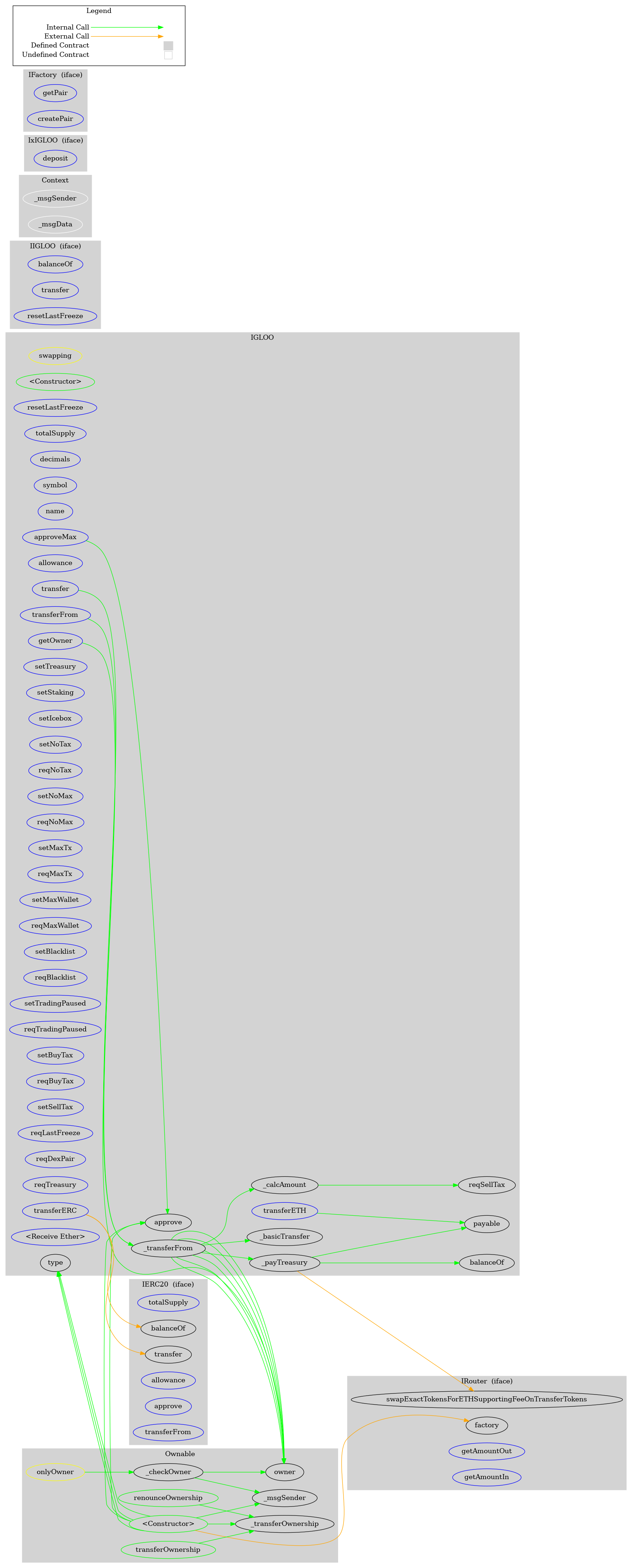 Smart Contract Audit - Graph