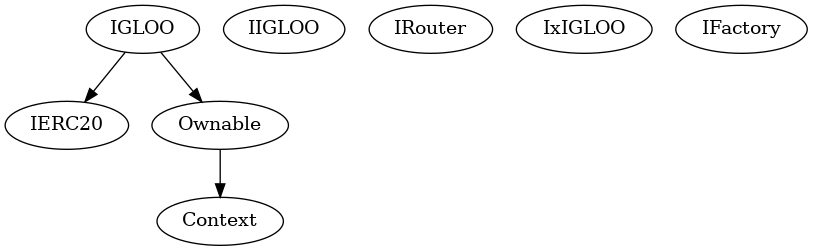 Smart Contract Audit - Inheritance