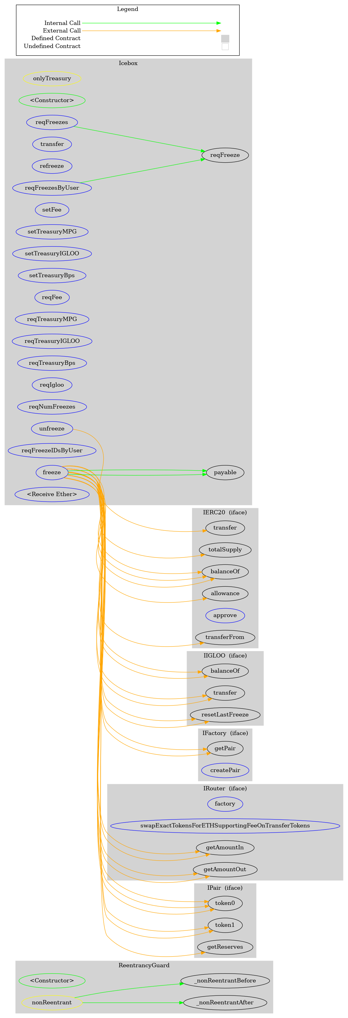 Smart Contract Audit - Graph