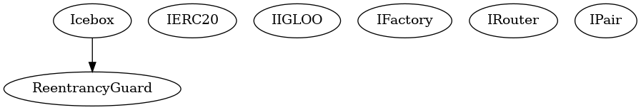 Smart Contract Audit - Inheritance