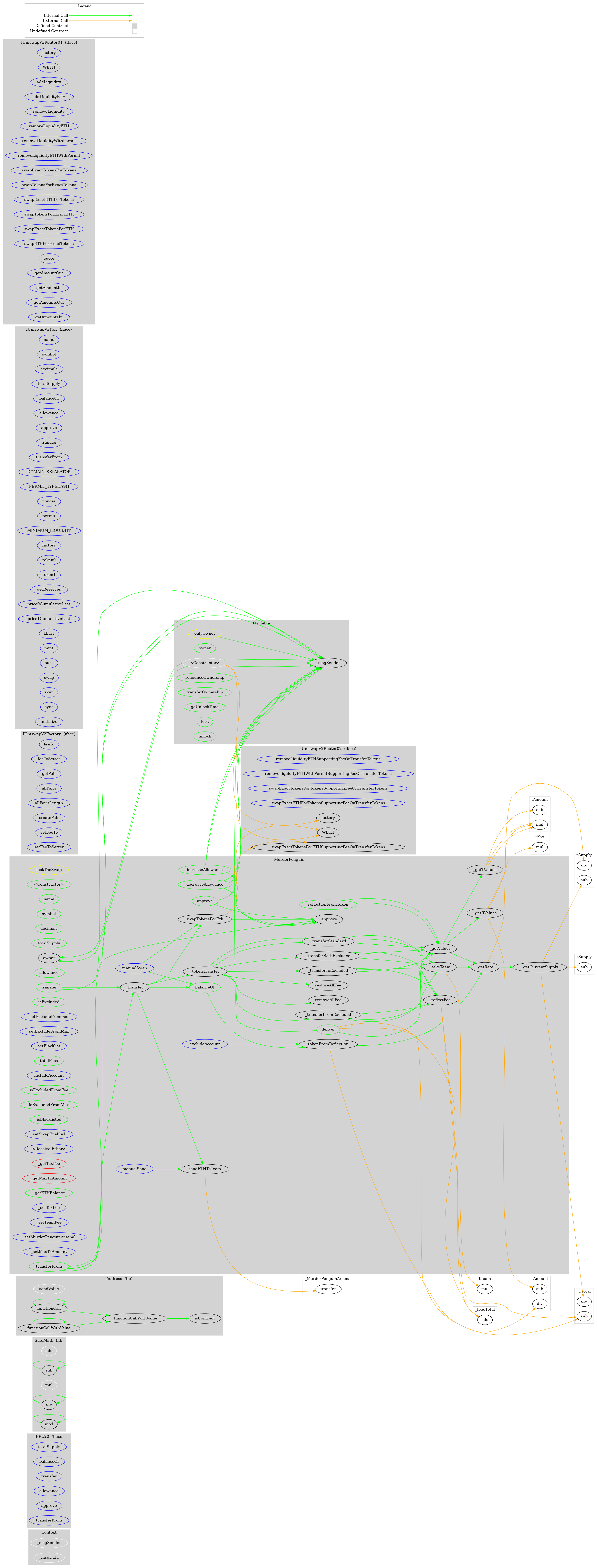 Smart Contract Audit - Graph