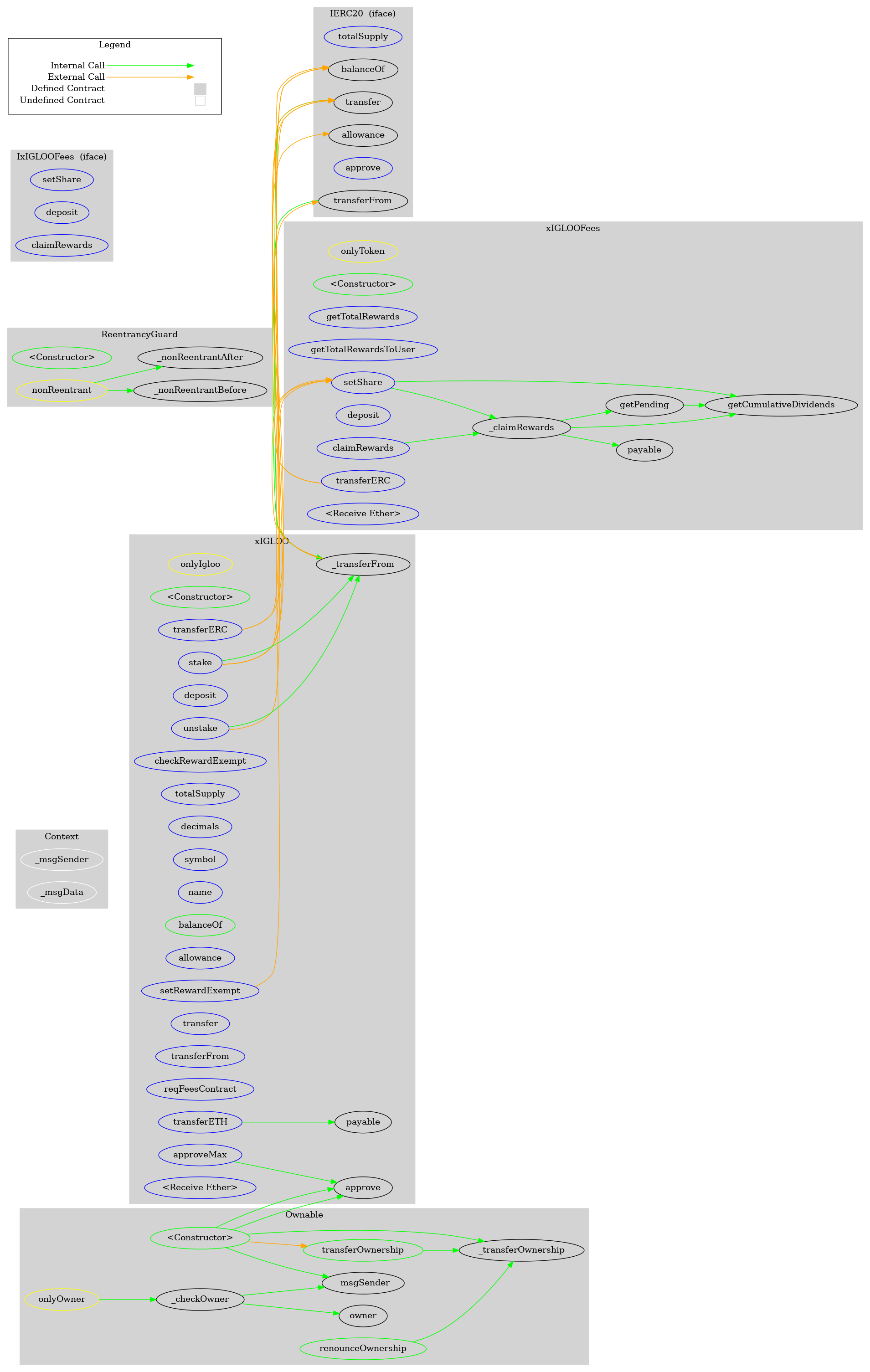Smart Contract Audit - Graph