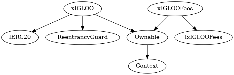 Smart Contract Audit - Inheritance