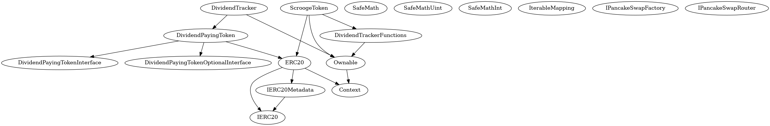 Smart Contract Audit - Inheritance