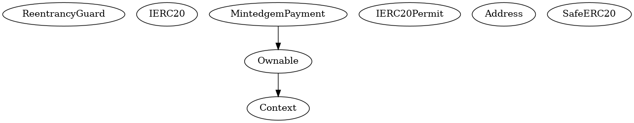 Smart Contract Audit - Inheritance