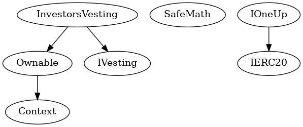 Contract Inheritance