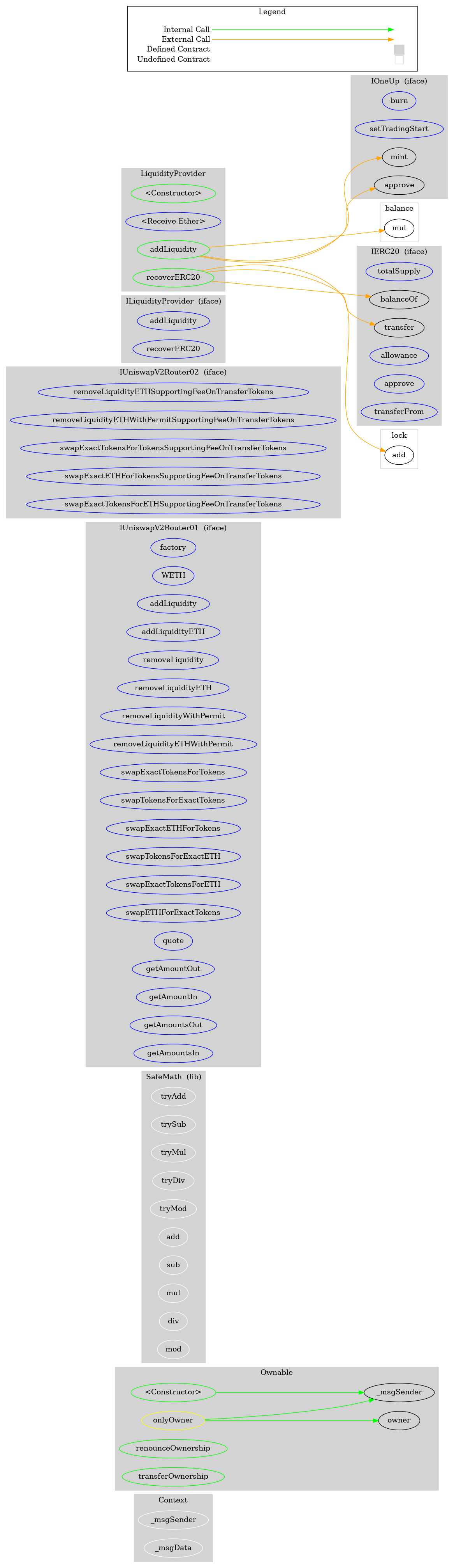 Smart Contract Graph