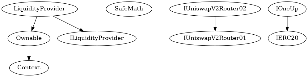 Contract Inheritance