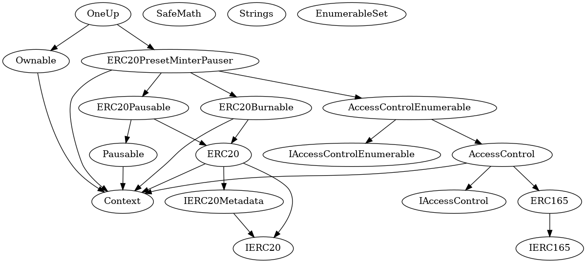 Contract Inheritance