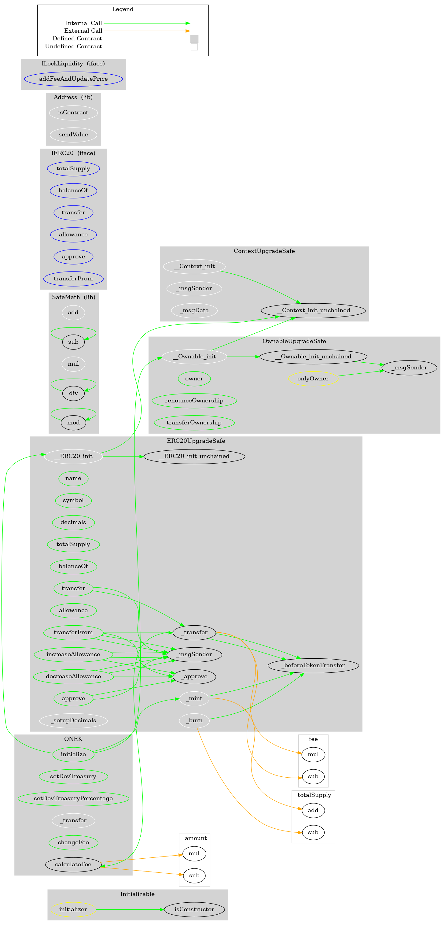 Smart Contract Graph