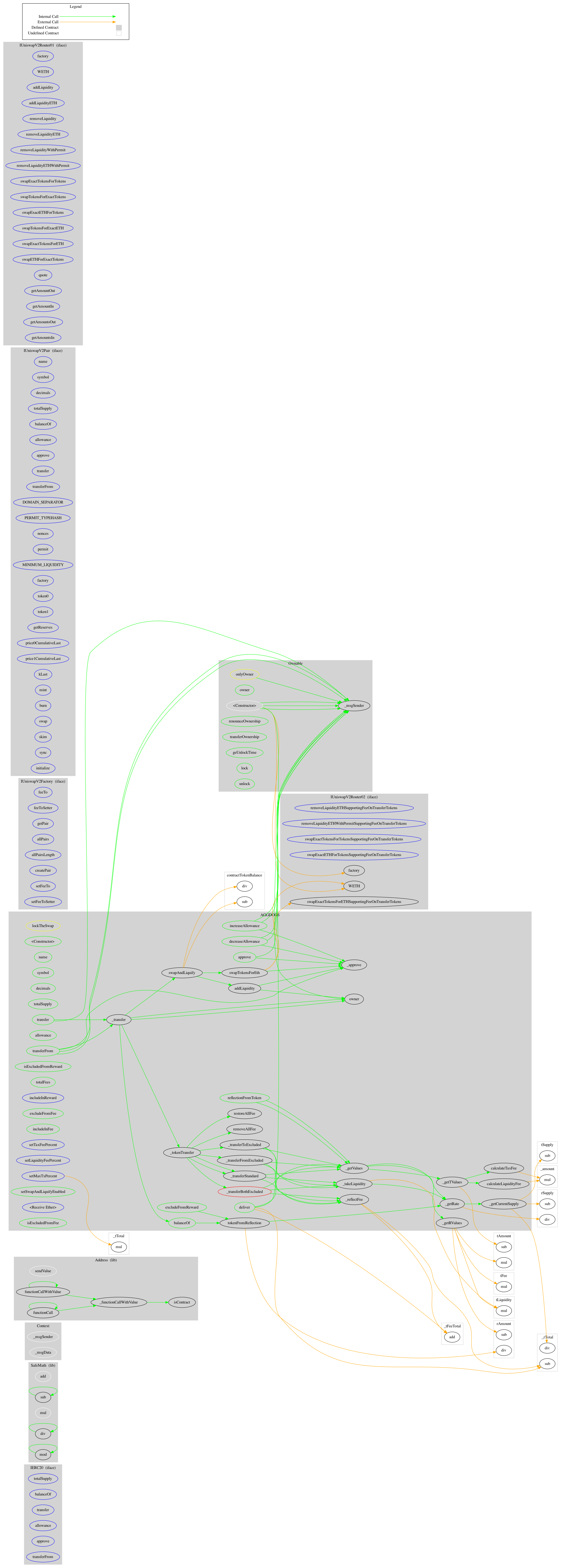 ERC20 Token Graph