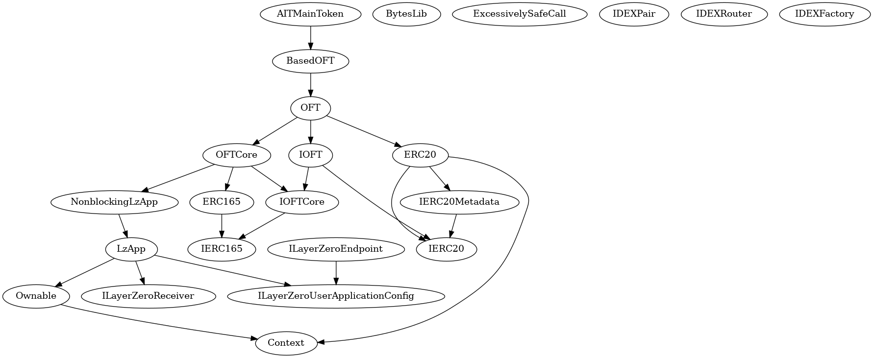 Smart Contract Audit - Inheritance