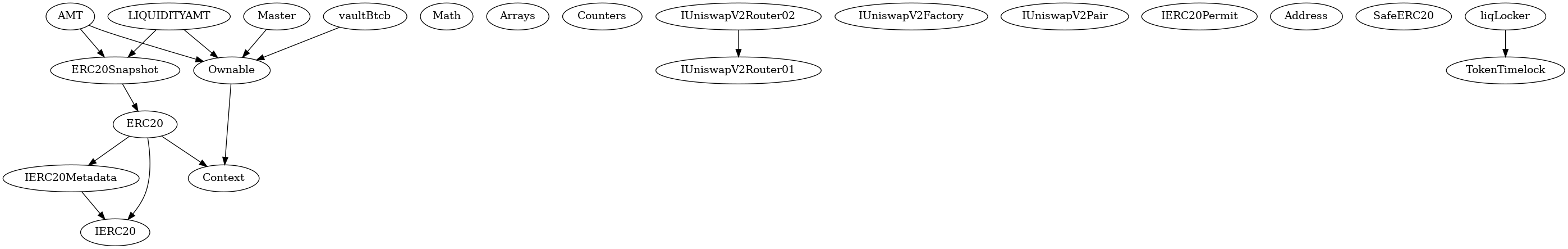 Smart Contract Audit - Inheritance