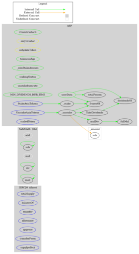 Smart Contract Graph