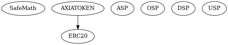 Smart Contract Inheritance