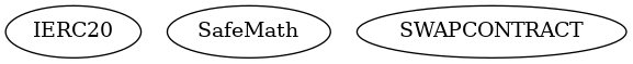 Smart Contract Inheritance