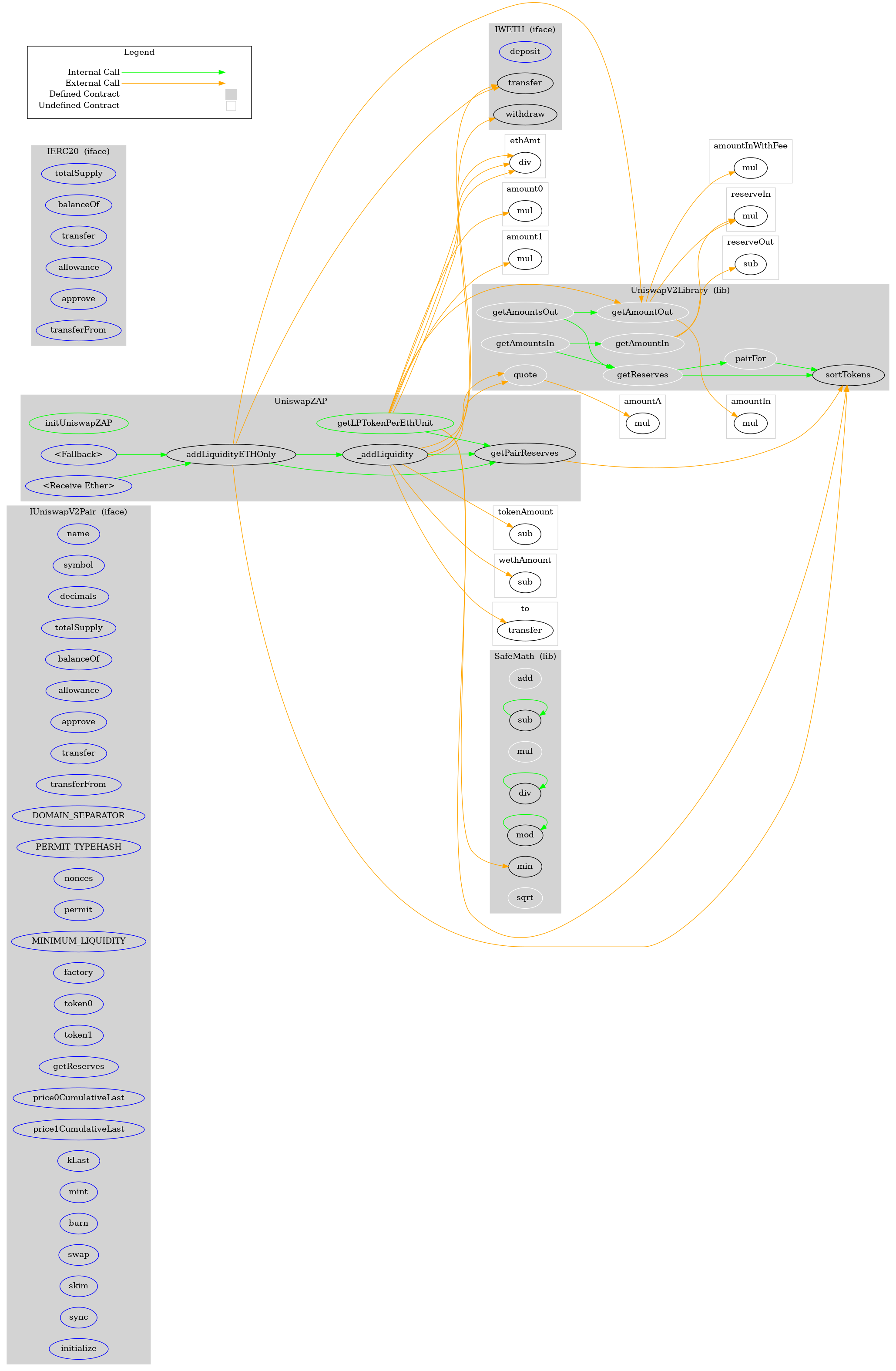 Smart Contract Graph