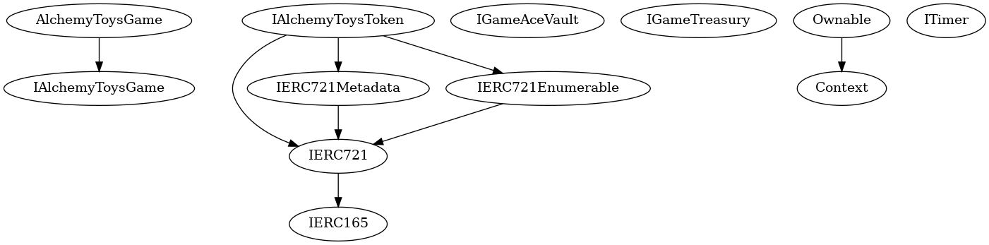 Smart Contract Inheritance