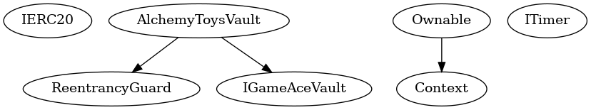 Smart Contract Inheritance