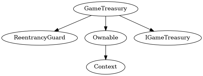 Smart Contract Inheritance