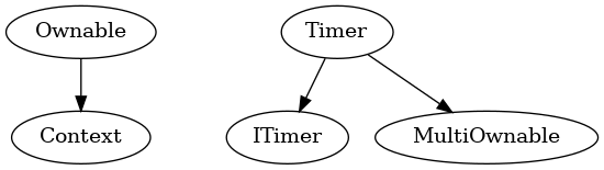 Smart Contract Inheritance