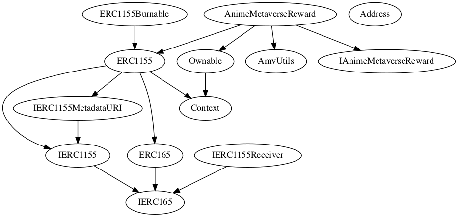 Smart Contract Audit - Inheritance