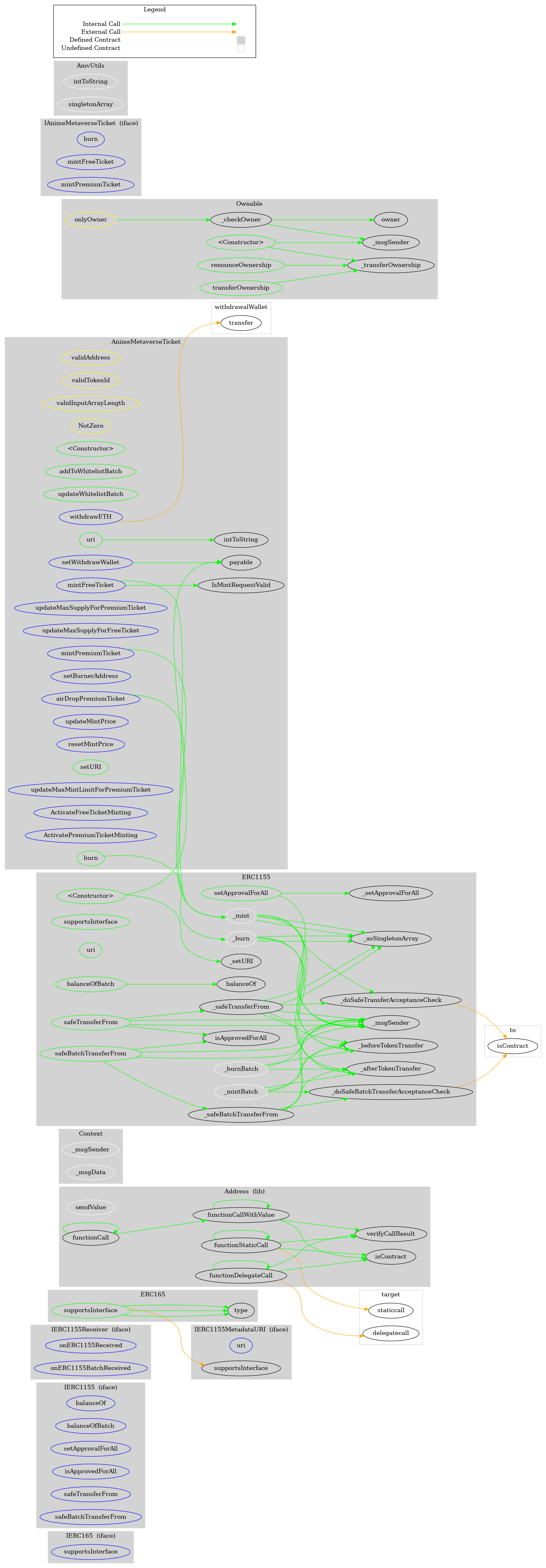 Smart Contract Audit - Graph