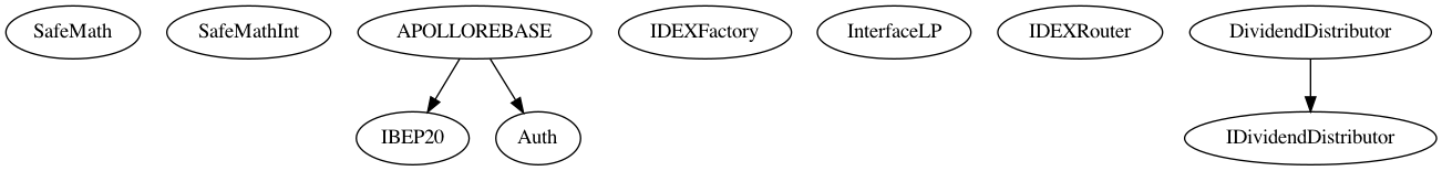 Multi-file Token