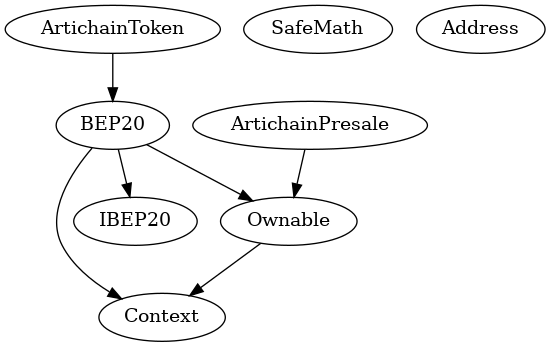Multi-file Token