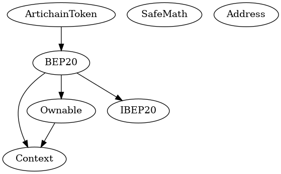 Multi-file Token