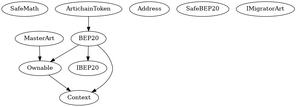 Multi-file Token