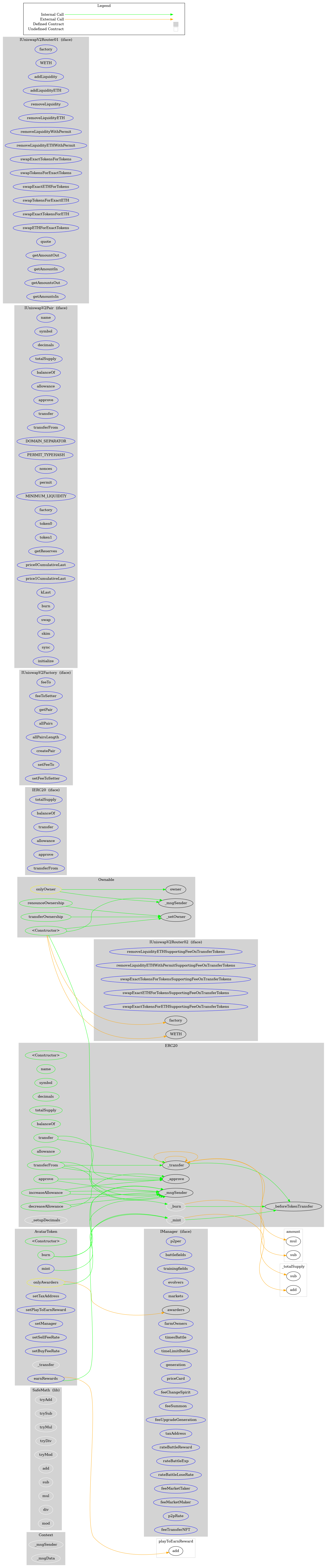 ERC20 Token Graph