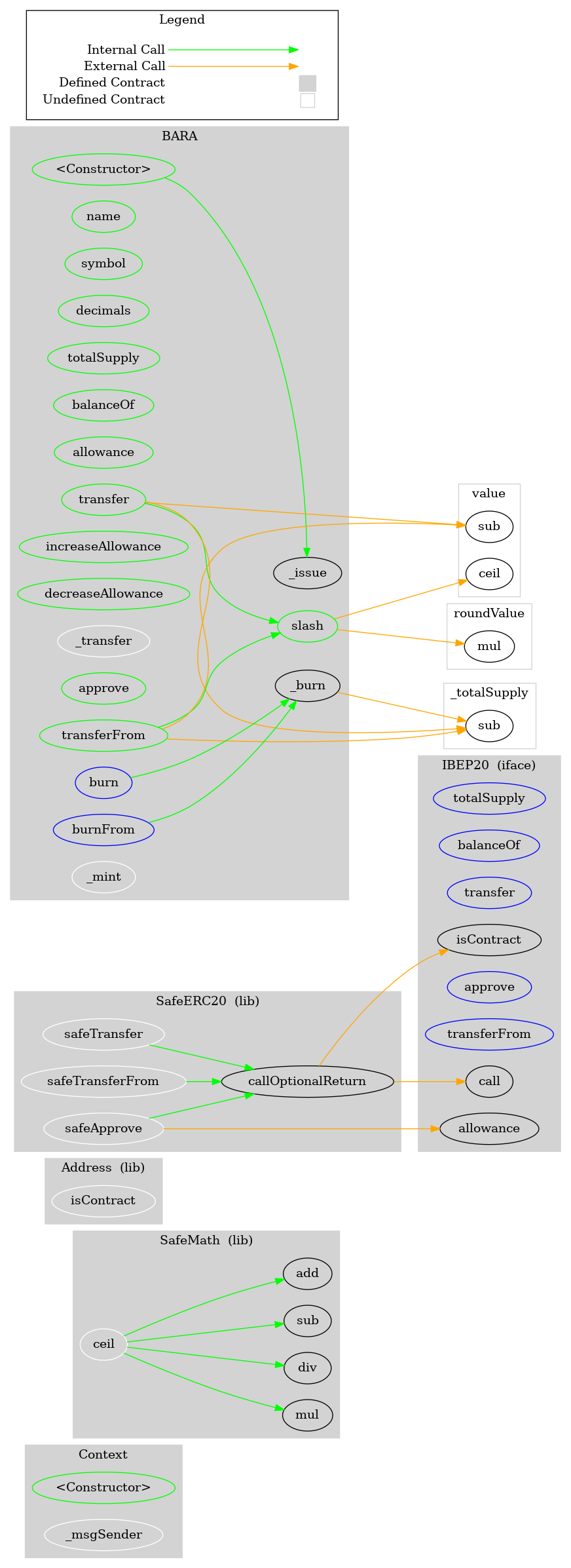 ERC20 Token Graph