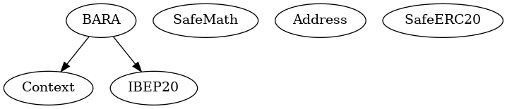 ERC20 Token Graph