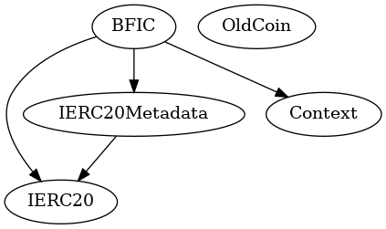 Multi-file Token