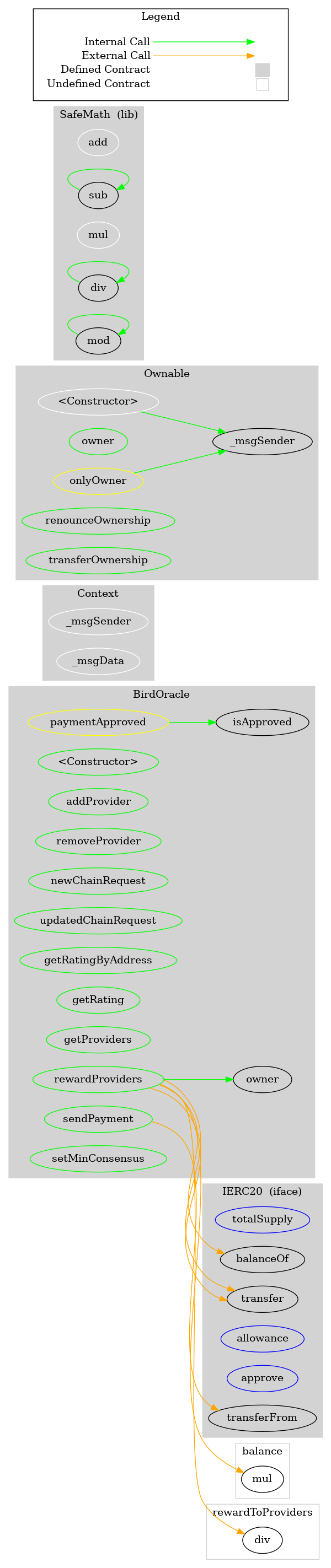 ERC20 Token Graph