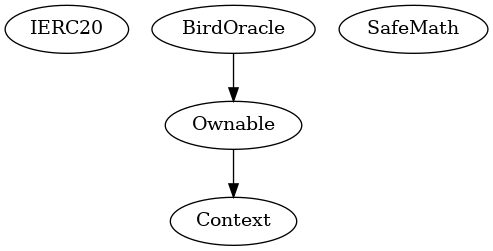 Multi-file Token