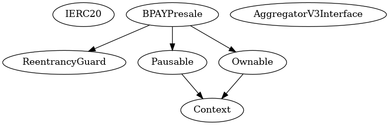 Smart Contract Audit - Inheritance