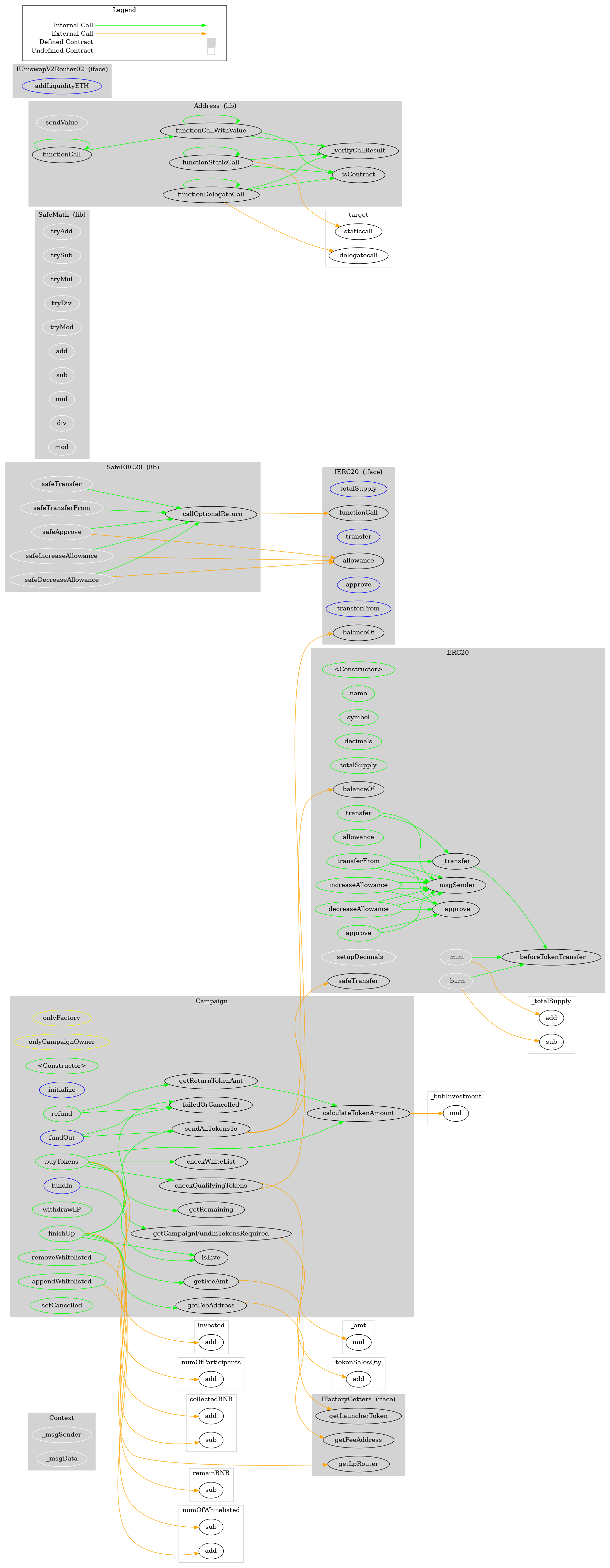 Smart Contract Graph