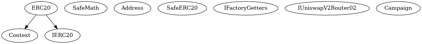Contract Inheritance
