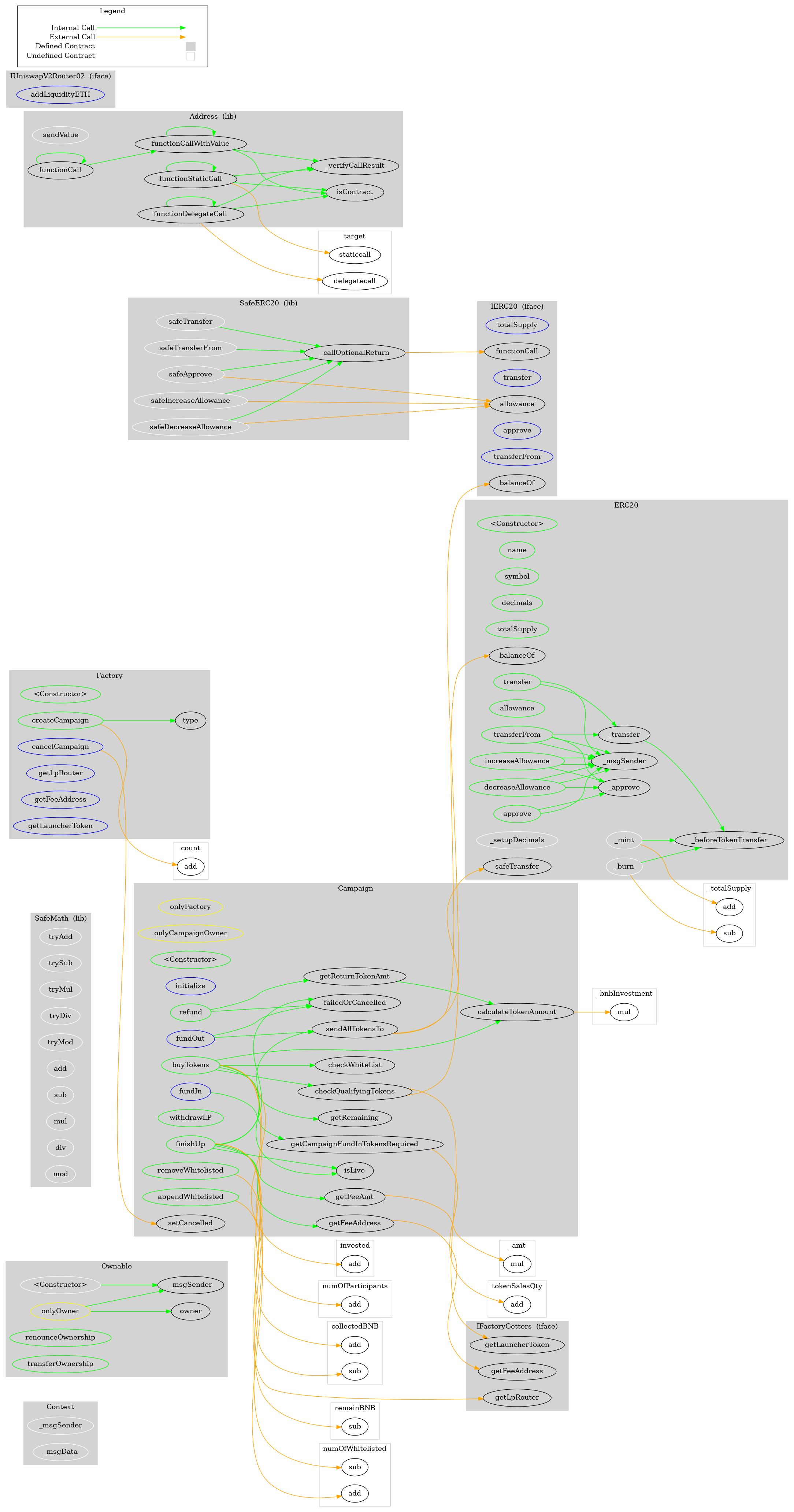Smart Contract Graph