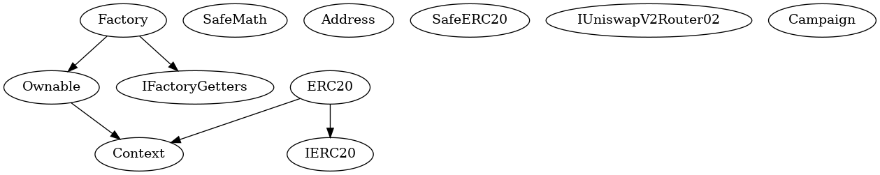 Contract Inheritance