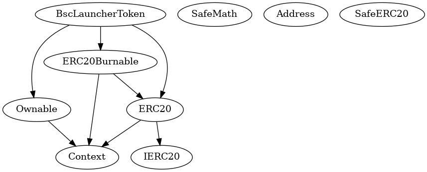 Contract Inheritance