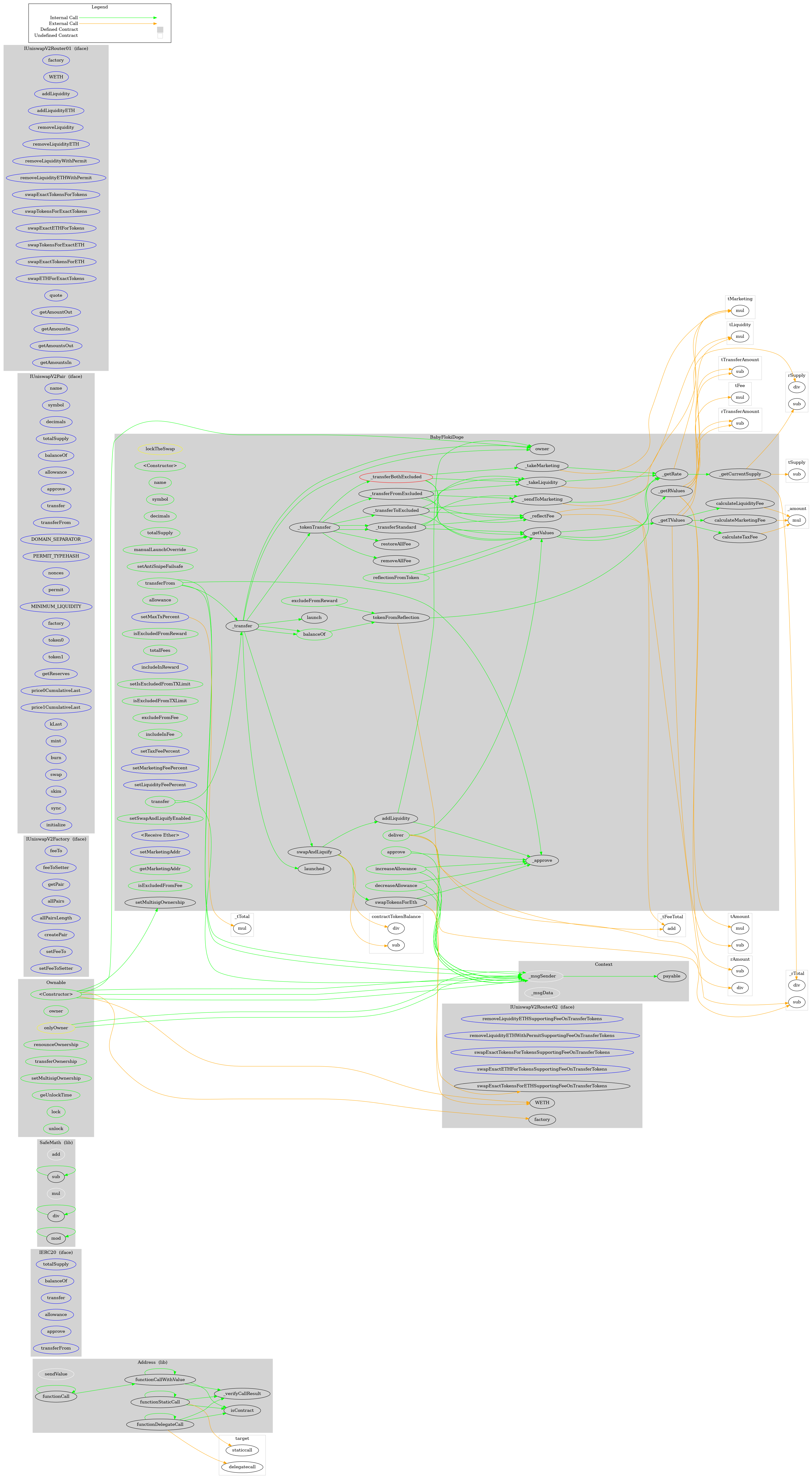 ERC20 Token Graph