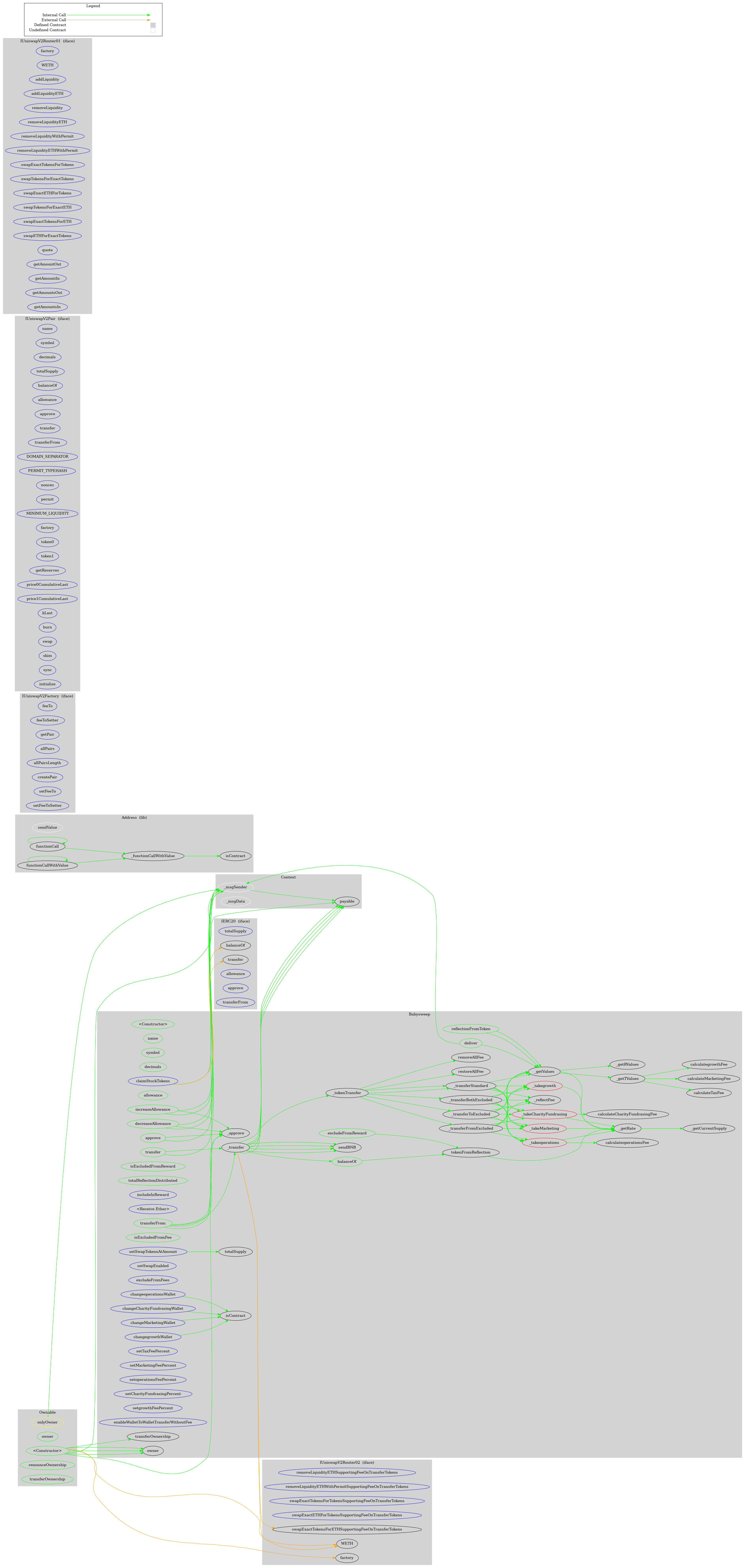 Smart Contract Audit - Graph