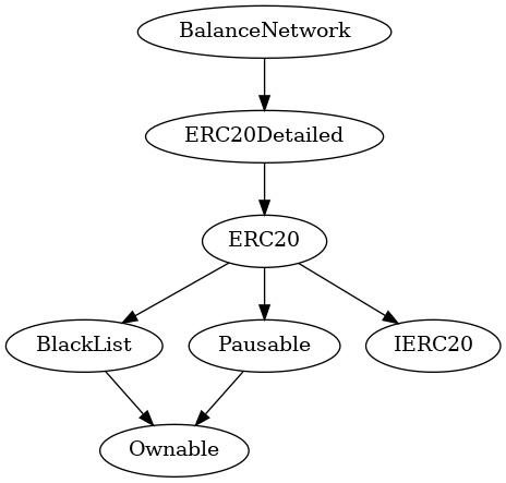 Smart Contract Audit - Inheritance