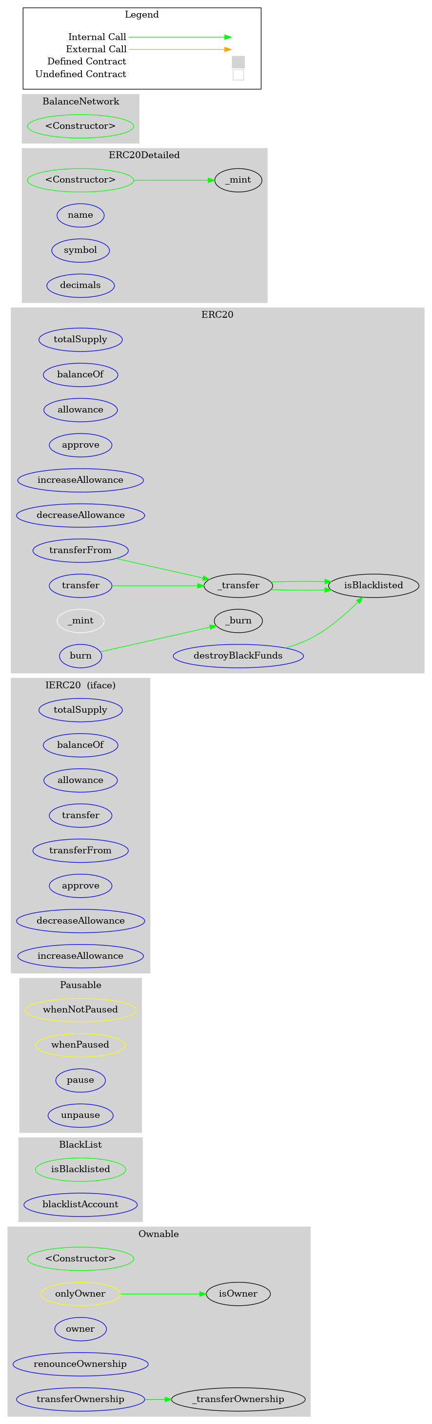 Smart Contract Audit - Graph