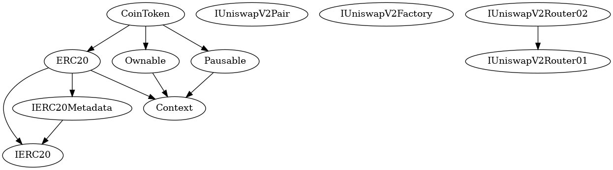 Smart Contract Audit - Inheritance
