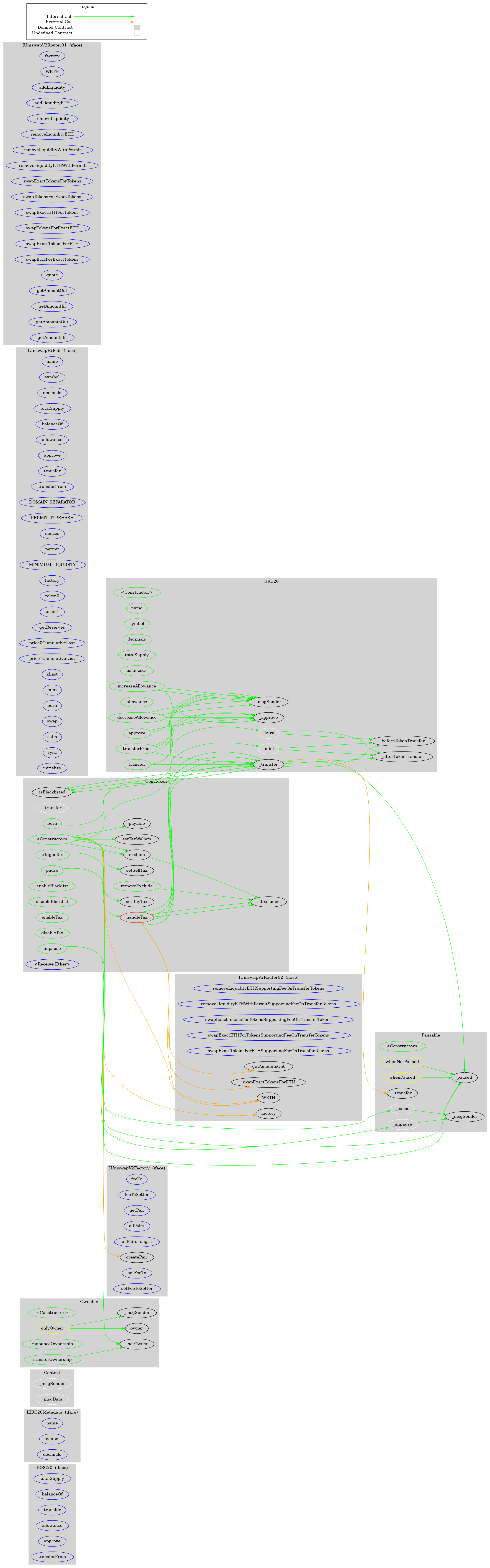 Smart Contract Audit - Graph