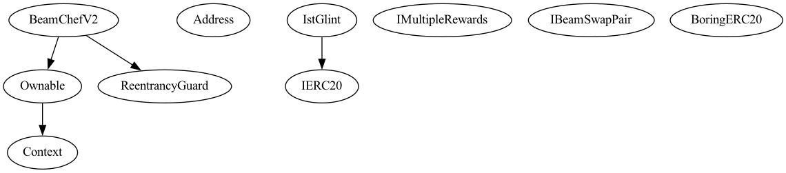 Smart Contract Audit - Inheritance